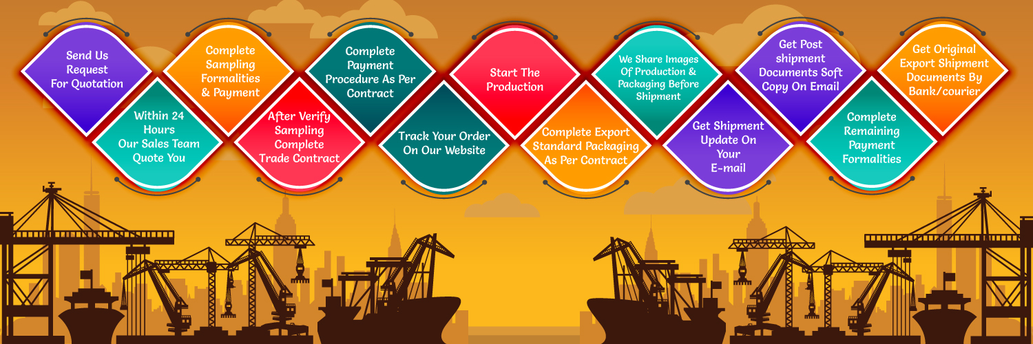 Export Import Cycle